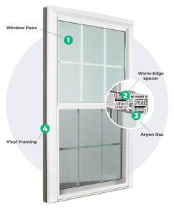 parts of a window